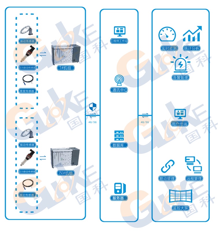 1724997071300127.png 机组状态监测分析+水印.png