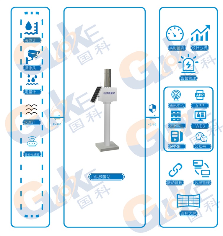 1725007248798958.jpg 山洪灾害监测预警+水印.jpg