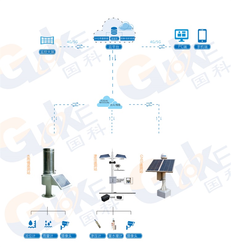 1725007580242527.png 大坝安全监测系统+水印.png