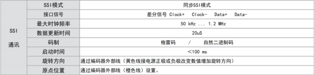 SSI通讯规格参数.png